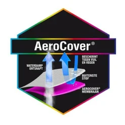 Best Aerocover Loungesethoes 255 x 255 x 70 antracie