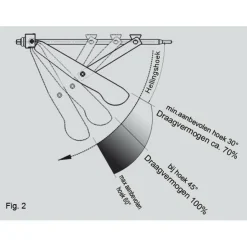 Best Al-Ko Stabiel uitdraaisteun