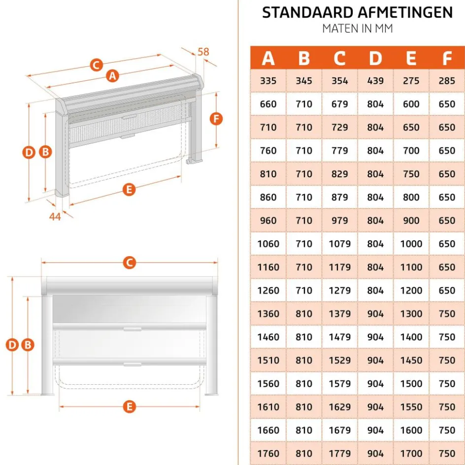 New Dometic Rastrollo 3000 combirollo 1560 x 810 mm