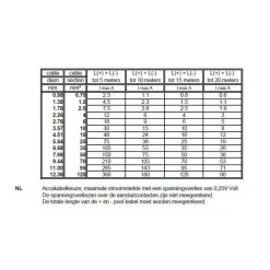 Clearance DWS Dubbele montagesnoer 2 x 6 mm