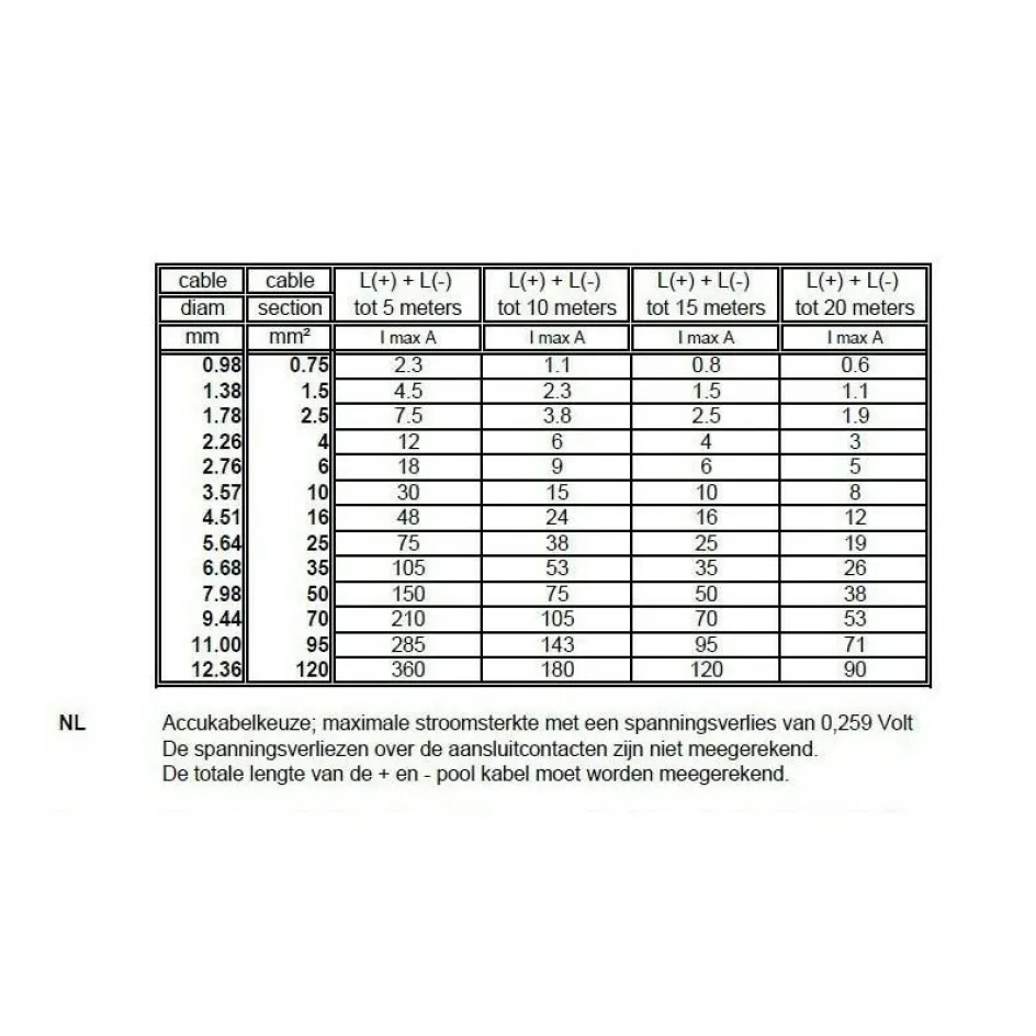 DWS Dubbele montagesnoer 2 x 4 mm
