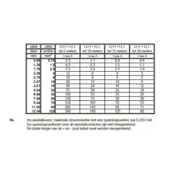 Hot DWS Luidsprekerkabel 2 x 1,5 mm