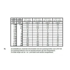 DWS Platte PVC kabel 2 x 2,5 mm