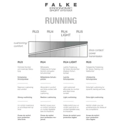 Outlet Falke RU4 Light hardloopsokken dames rose