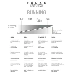 Falke RU4 Short hardloopsokken heren white mix