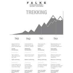 New Falke TK2 Cool wandelsokken dames asphalt melange