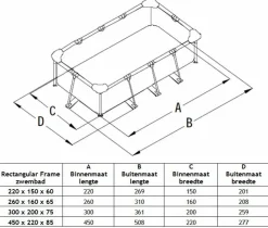 Clearance Intex Metal rectangular frame opzetzwembad 450 x 220 cm