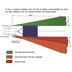 Outlet Milenco Grand Aero vlak caravanspiegel set