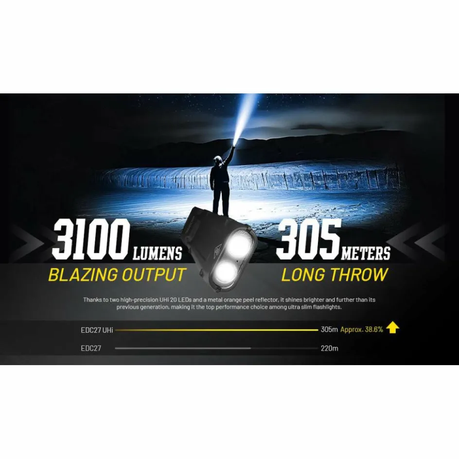 Clearance Nitecore EDC27 UHi zaklamp black