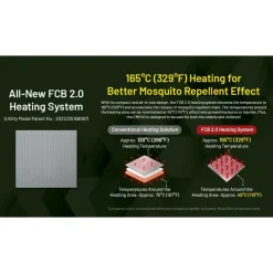 Discount Nitecore EMR40 muggenverjager