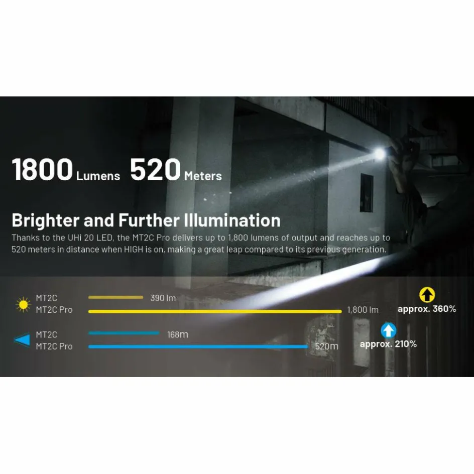 Sale Nitecore MT2C Pro zaklamp black