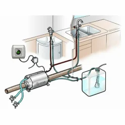 Best Truma Therme TT2 boiler