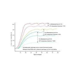 Discount Webasto thermoduct luchtslangisolatie 80 mm